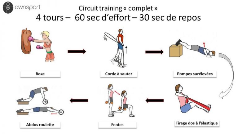 Le circuit training quest ce que cest et comment optimiser son entraînement FitnRun fr