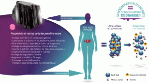 propriétés et vertus de la tourmaline noire pour la santé et l'énergie